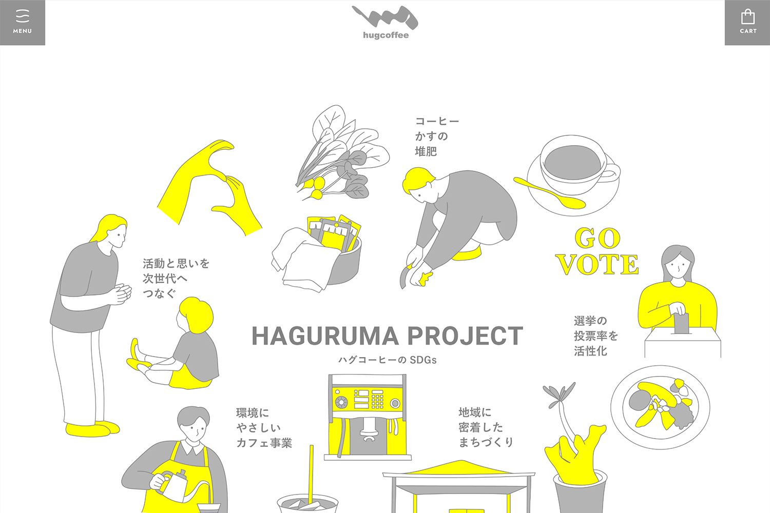 HAGURUMA PROJECT